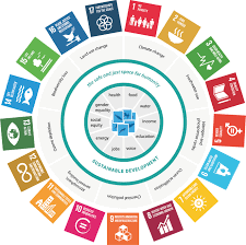 Blue Food Systems